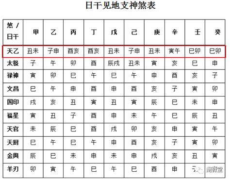 太乙貴人|八字神煞解析——天乙貴人